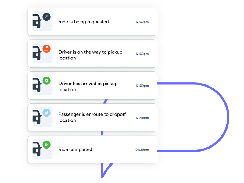 Platform Ride Health